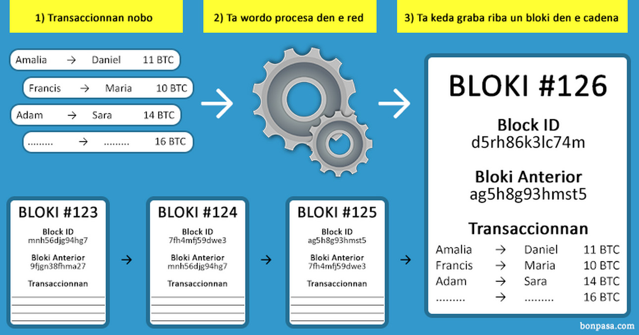 cryptocurrency blockchain 007