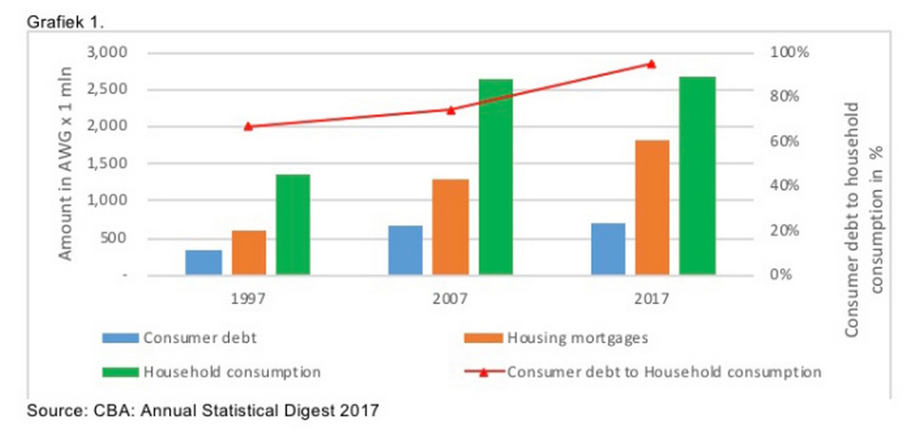 CBA AnnualStatisticalDigest img 0179